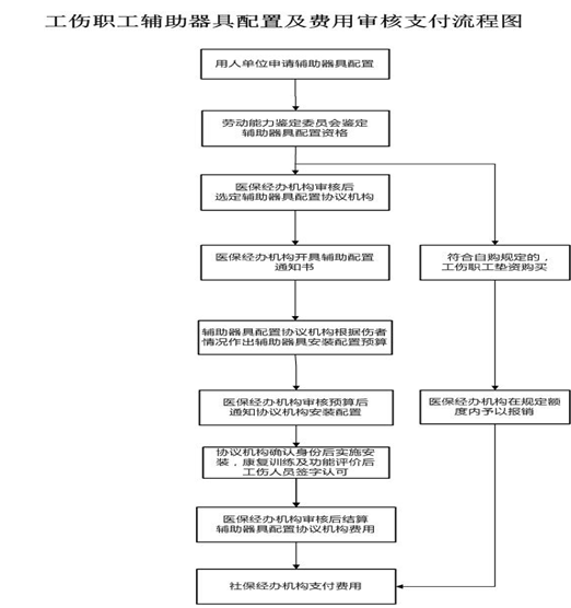 攀枝花社保增減員申報(bào)辦理指南_社保報(bào)銷(xiāo)流程 第4張