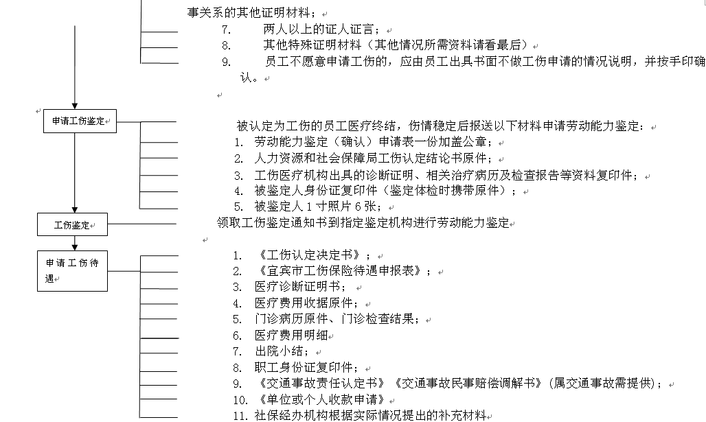 宜賓社保增減員申報(bào)辦理指南_社保報(bào)銷流程 第2張