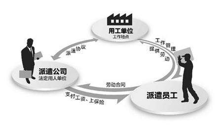 為何企業(yè)都用勞務外包而不去招聘？ 第1張