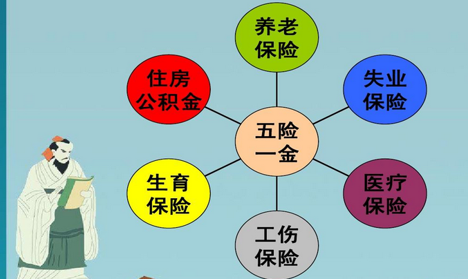 失去工作 五險(xiǎn)一金該如何繳納？ 第1張