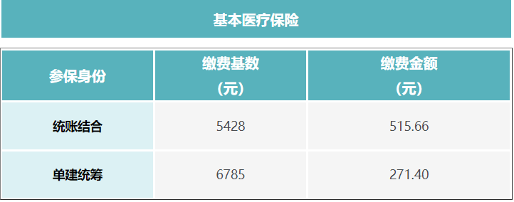 成都外地戶口靈活就業(yè)社保最低繳費多少？ 第3張