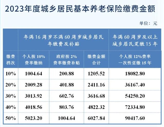 2023年度成都社保費(fèi)最新繳費(fèi)政策 第1張