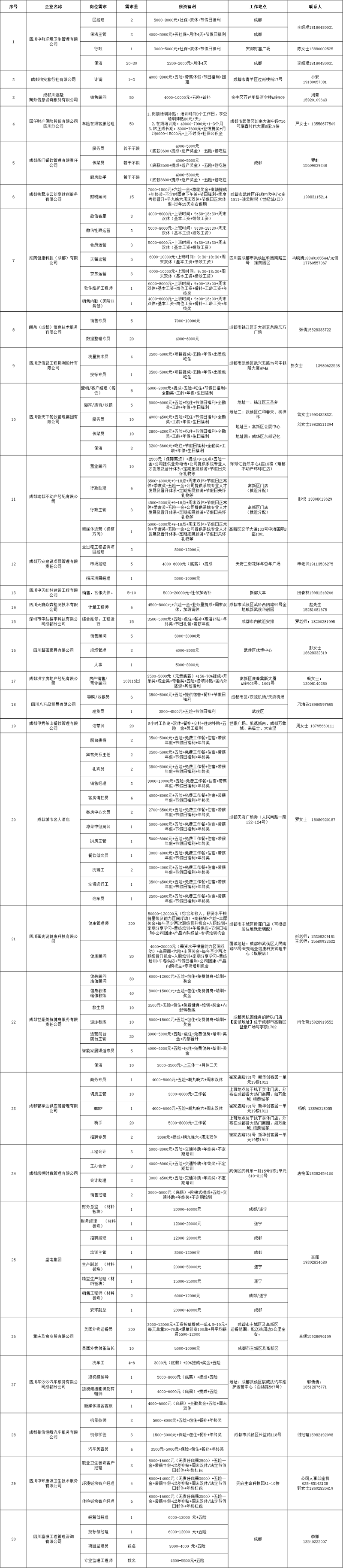 倒計時1天！武侯區(qū)2023年春風行動暨就業(yè)援助月“新春開門紅 就業(yè)暖民心”大型招聘活動即將開幕 第3張