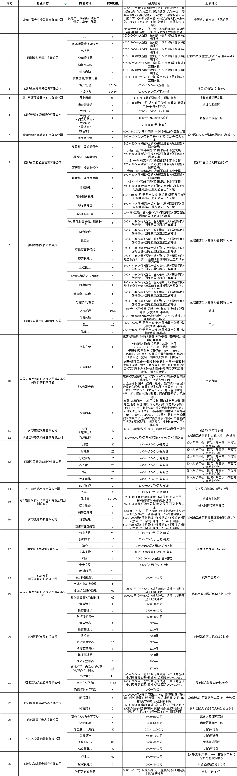 @求職者2月16日，來(lái)這里找工作！人事助理、倉(cāng)庫(kù)管理員、家政阿姨...各種職位應(yīng)有盡有！ 第3張