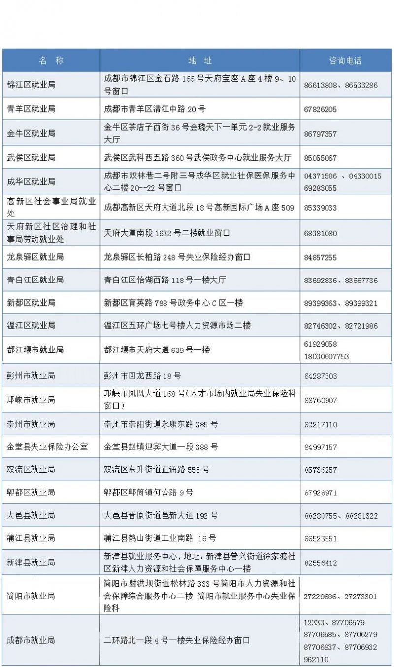 成都失業(yè)金沒(méi)到賬怎么辦？ 第1張