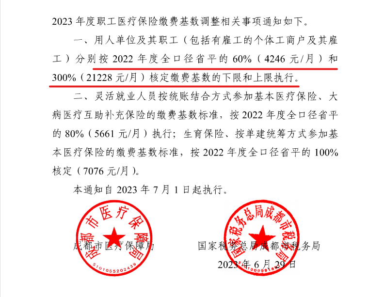 4246元/月！成都市職工醫(yī)保繳費(fèi)基數(shù)上調(diào) 第2張