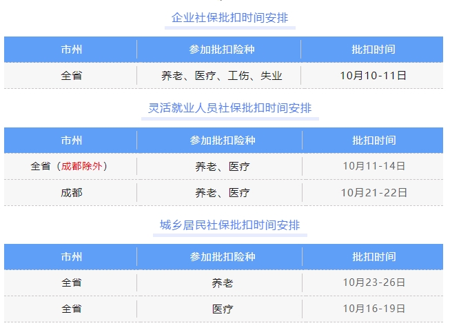 重要！10月社保批扣時間安排 第1張