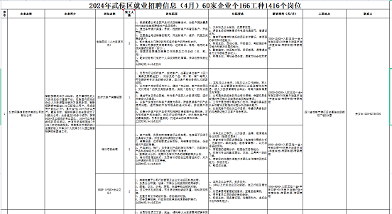 瑞方人力助力武侯區(qū)人力資源市場2024年上半年就業(yè)服務工作再創(chuàng)新高！ 第11張