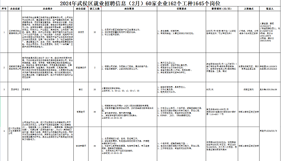 瑞方人力助力武侯區(qū)人力資源市場2024年上半年就業(yè)服務工作再創(chuàng)新高！ 第10張